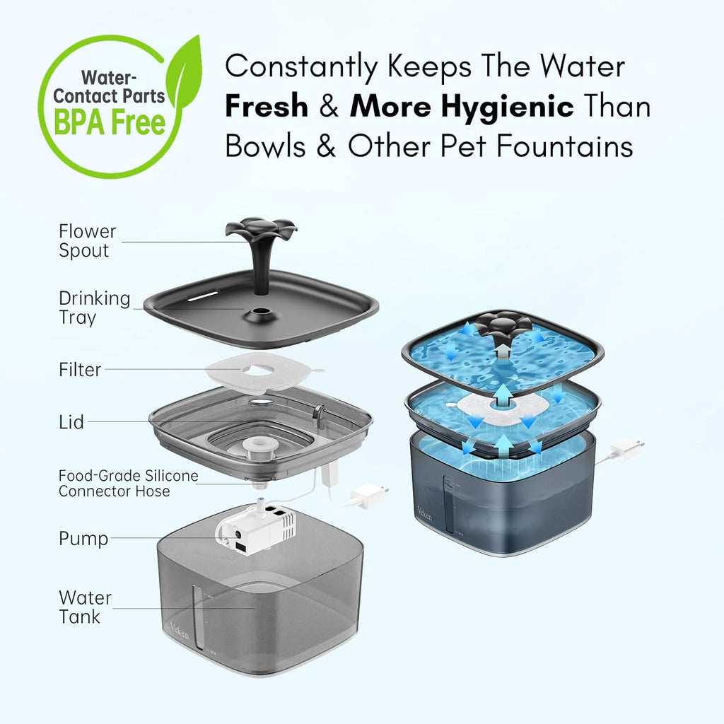Innovation Award Winner Pet Fountain - 95oz/2.8L Automatic Cat Water Fountain and Dog Water Dispenser with Replacement Filters for Multiple Pets