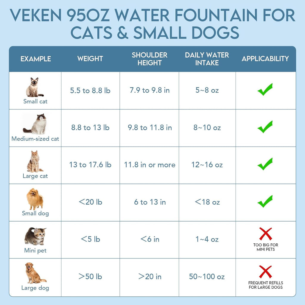 Innovation Award Winner Pet Fountain - 95oz/2.8L Automatic Cat Water Fountain and Dog Water Dispenser with Replacement Filters for Multiple Pets