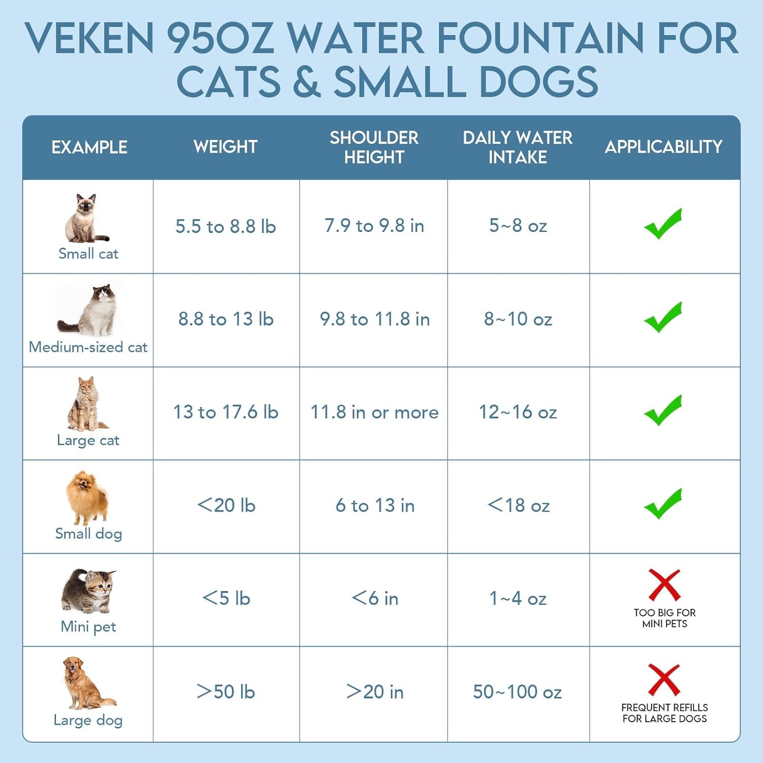Innovation Award Winner Pet Fountain - 95oz/2.8L Automatic Cat Water Fountain and Dog Water Dispenser with Replacement Filters for Multiple Pets