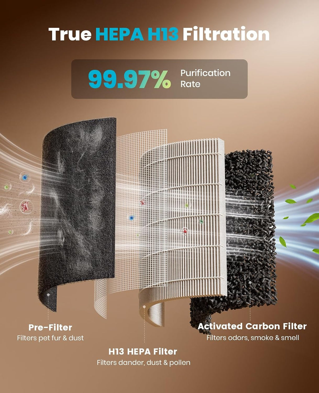 Petasium PP04 Pet HEPA Air Purifier for Large Rooms